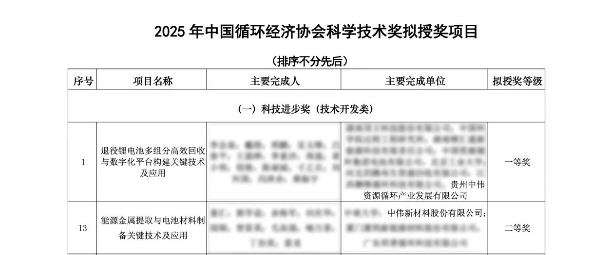 中偉喜獲循環(huán)科技兩項大獎 產(chǎn)業(yè)鏈技術(shù)實力獲權(quán)威認可