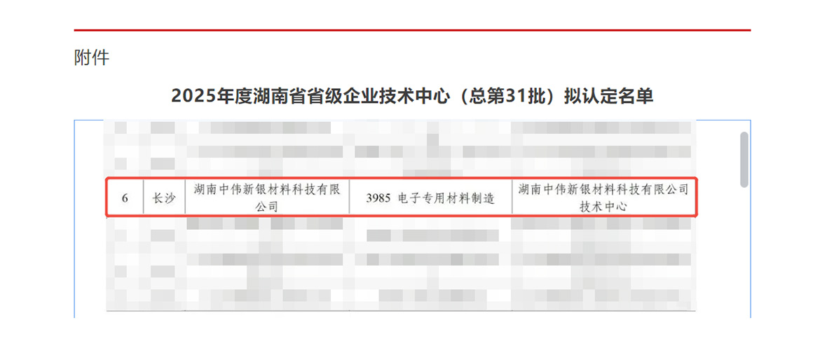 中伟新银获评“湖南省省级企业技术中心”