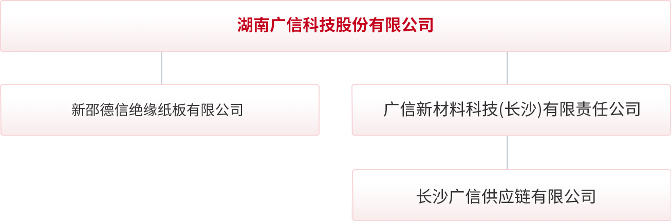 组织架构