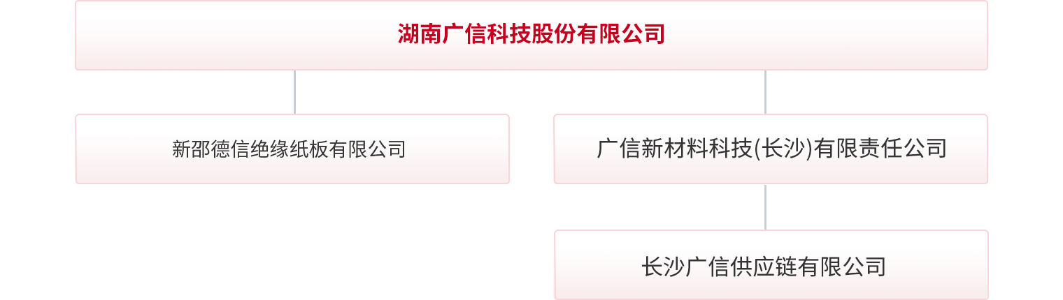组织架构