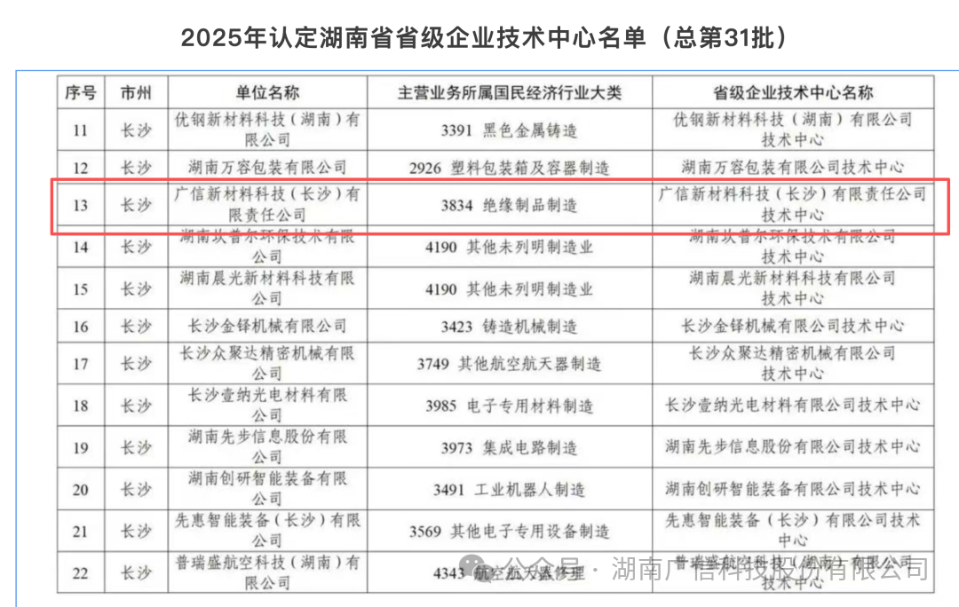 我司入选《2025年度湖南省省级企业技术中心（总第31批）拟认定名单》