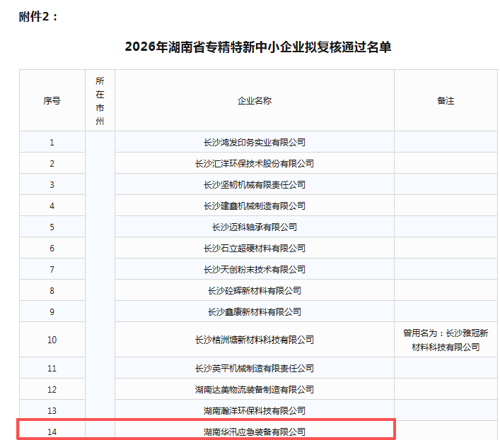 2026年湖南省专精特新中小企业拟复核通过名单