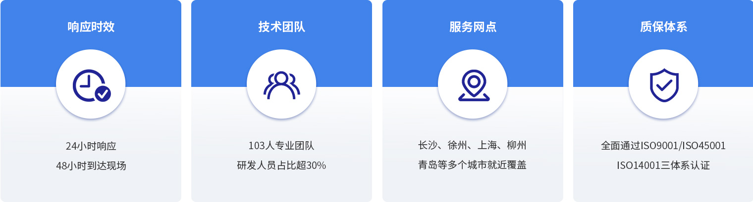 24小时响应、48小时到达现场；百专业团队、人员占比超30%；长沙、徐州、上海、柳州青岛等多个城市就近覆盖；全面通过IS09001/ISO45001/SO14001三体系认证 