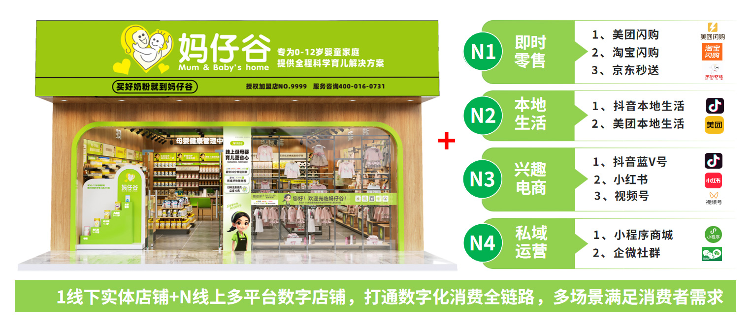 数字店铺
