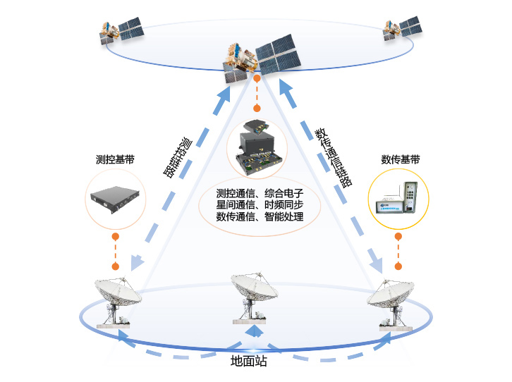 卫星电子学组件